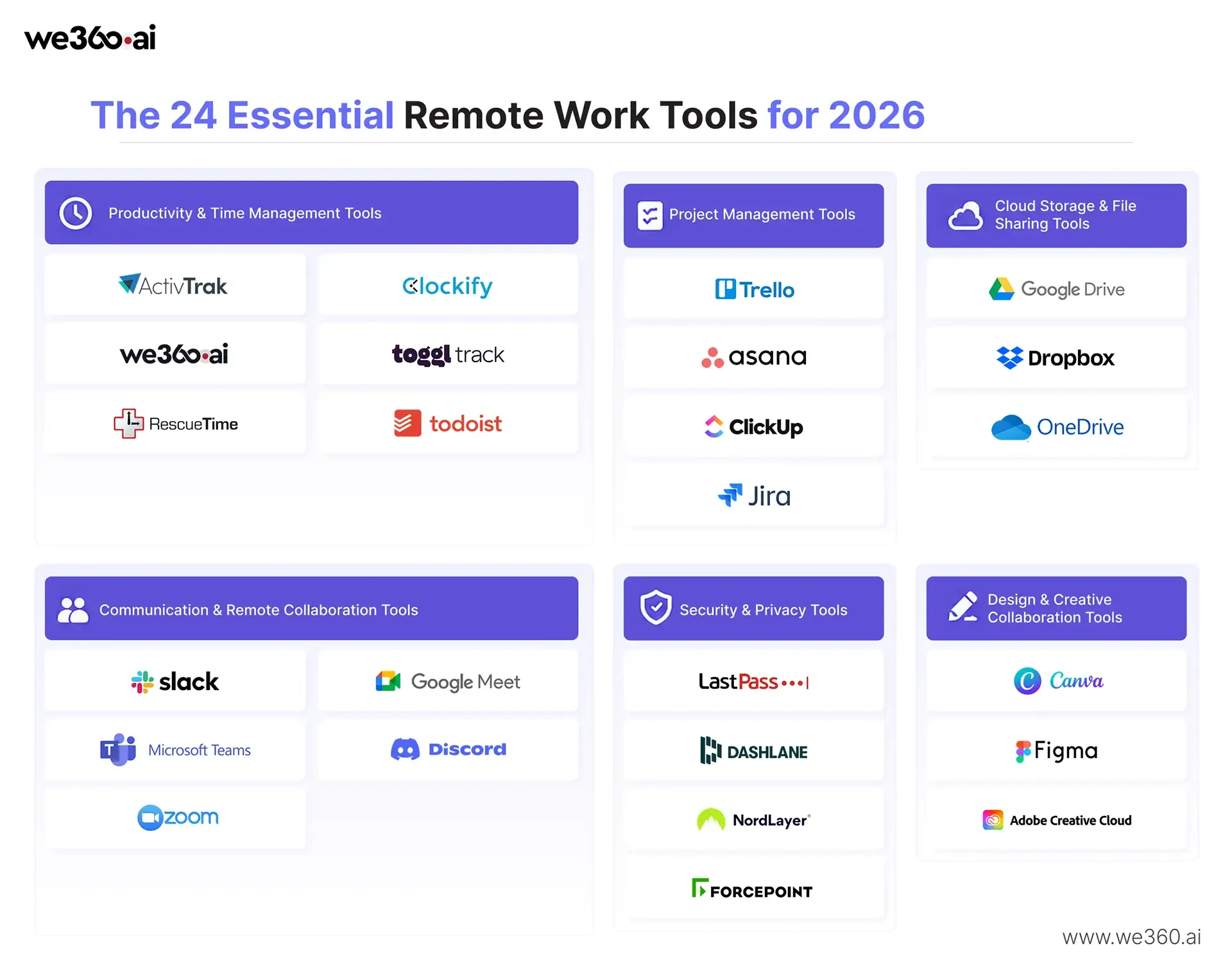 The 24 Essential Remote Work Tools for 2026